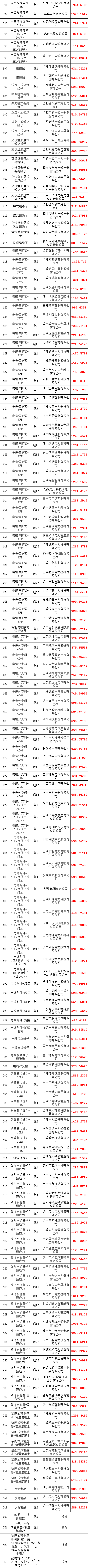 首页| 尊时凯龙中国集团官方网站