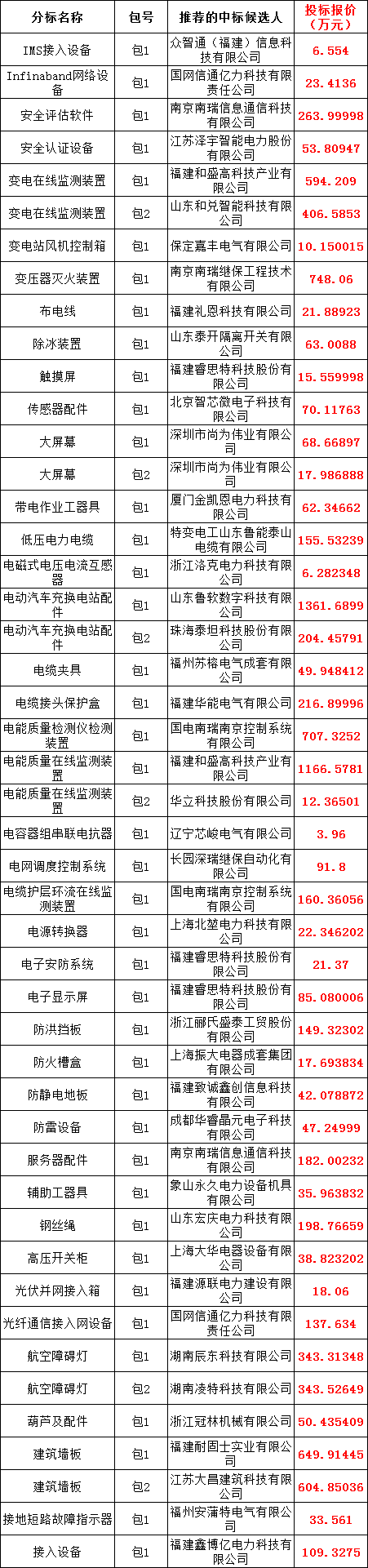 首页| 尊时凯龙中国集团官方网站