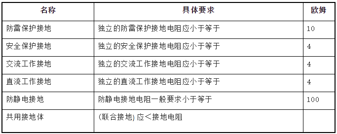 首页| 尊时凯龙中国集团官方网站