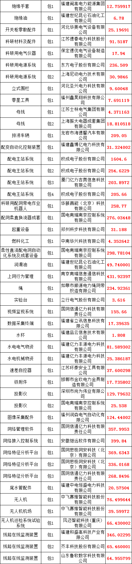 首页| 尊时凯龙中国集团官方网站