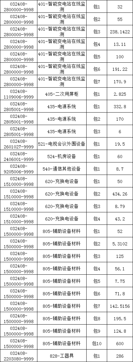 首页| 尊时凯龙中国集团官方网站