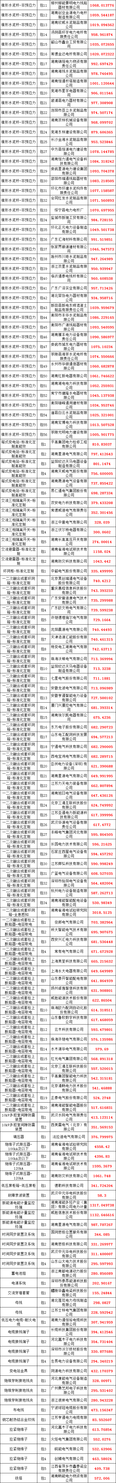 首页| 尊时凯龙中国集团官方网站