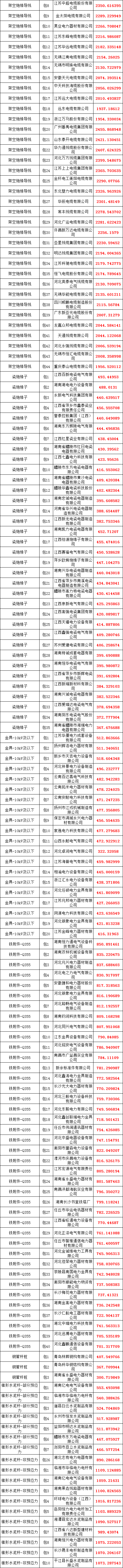 首页| 尊时凯龙中国集团官方网站