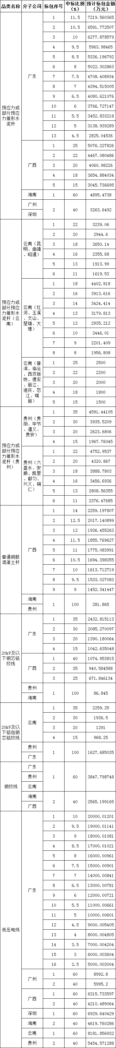 首页| 尊时凯龙中国集团官方网站