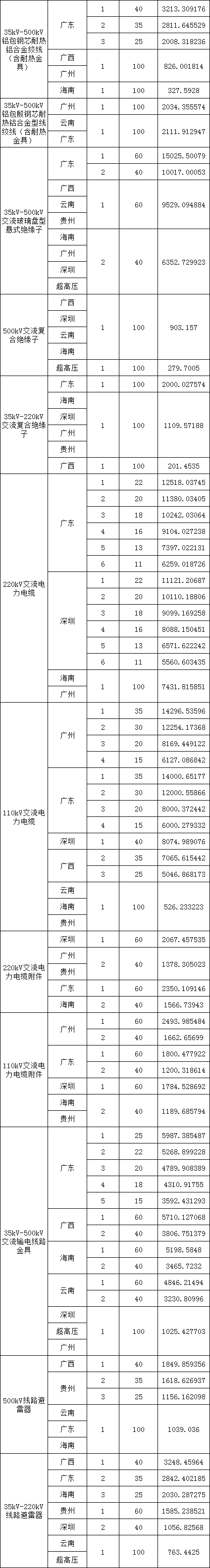 首页| 尊时凯龙中国集团官方网站
