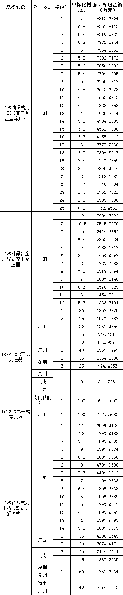 首页| 尊时凯龙中国集团官方网站