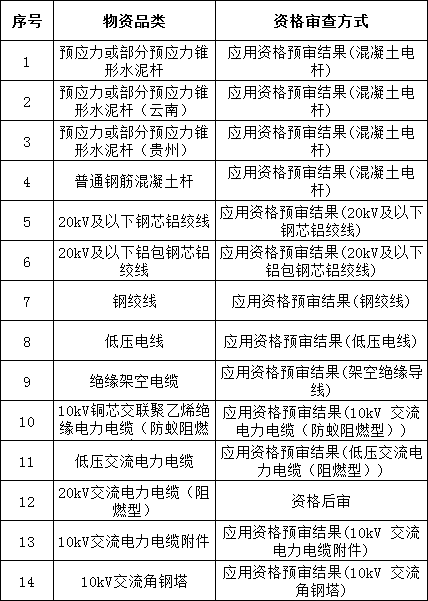 首页| 尊时凯龙中国集团官方网站