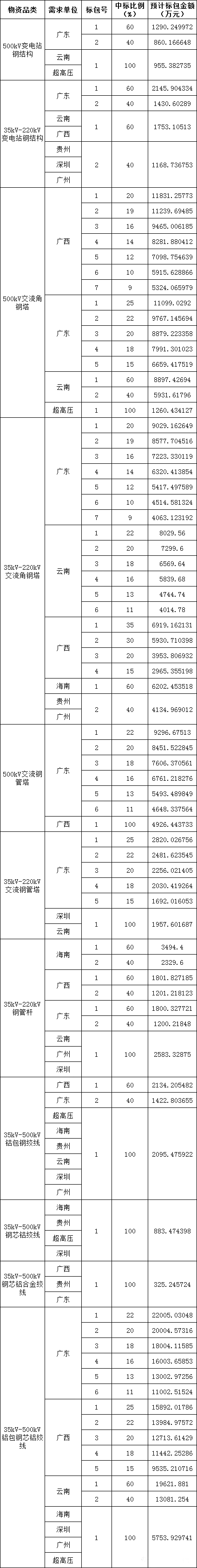 首页| 尊时凯龙中国集团官方网站