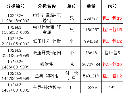 首页| 尊时凯龙中国集团官方网站
