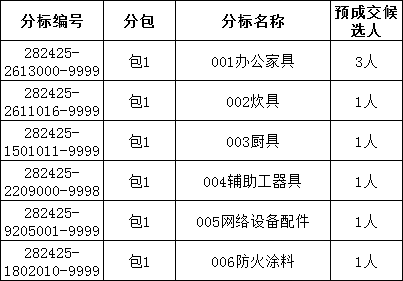 首页| 尊时凯龙中国集团官方网站