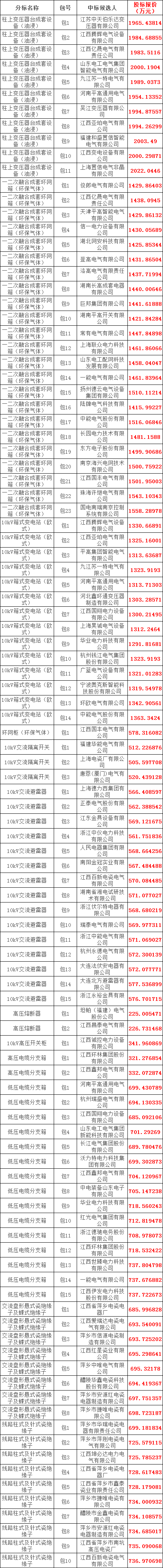 首页| 尊时凯龙中国集团官方网站