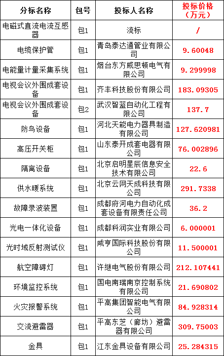 首页| 尊时凯龙中国集团官方网站