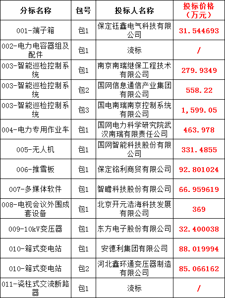 首页| 尊时凯龙中国集团官方网站