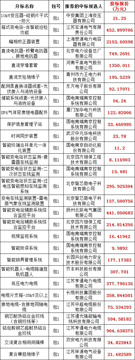 首页| 尊时凯龙中国集团官方网站