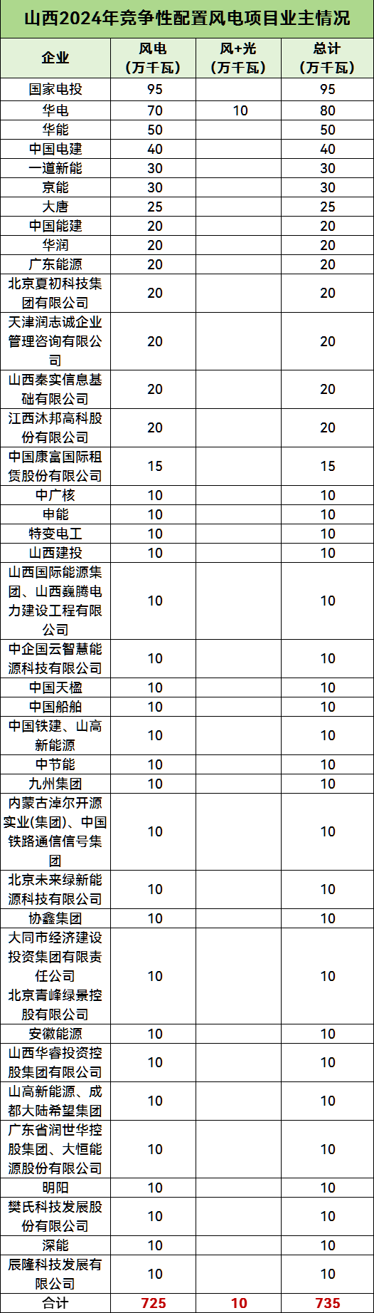 首页| 尊时凯龙中国集团官方网站