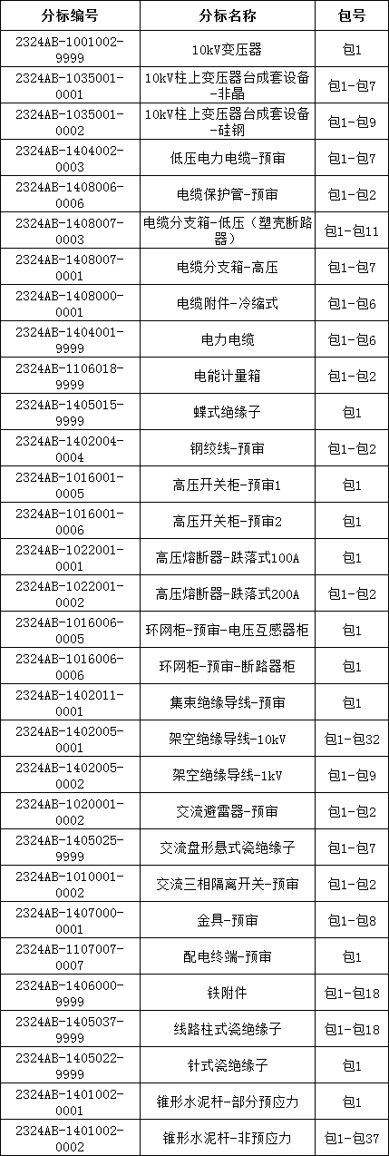 首页| 尊时凯龙中国集团官方网站