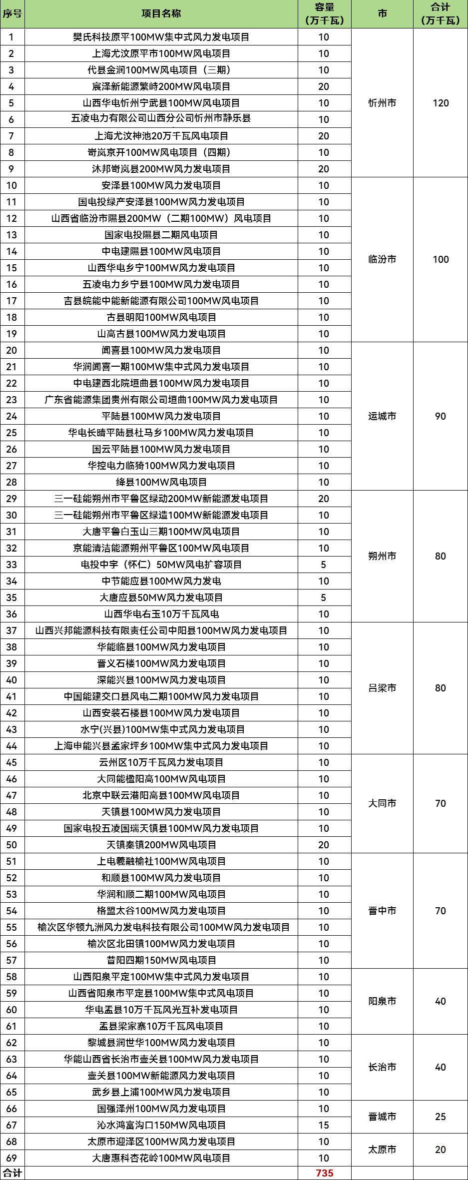 首页| 尊时凯龙中国集团官方网站