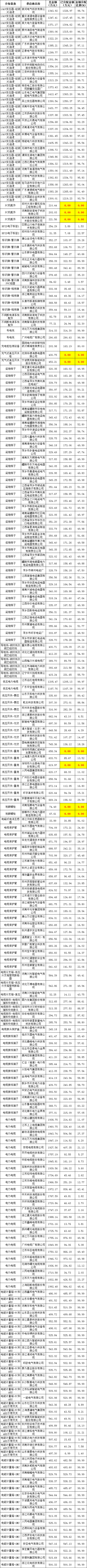 首页| 尊时凯龙中国集团官方网站