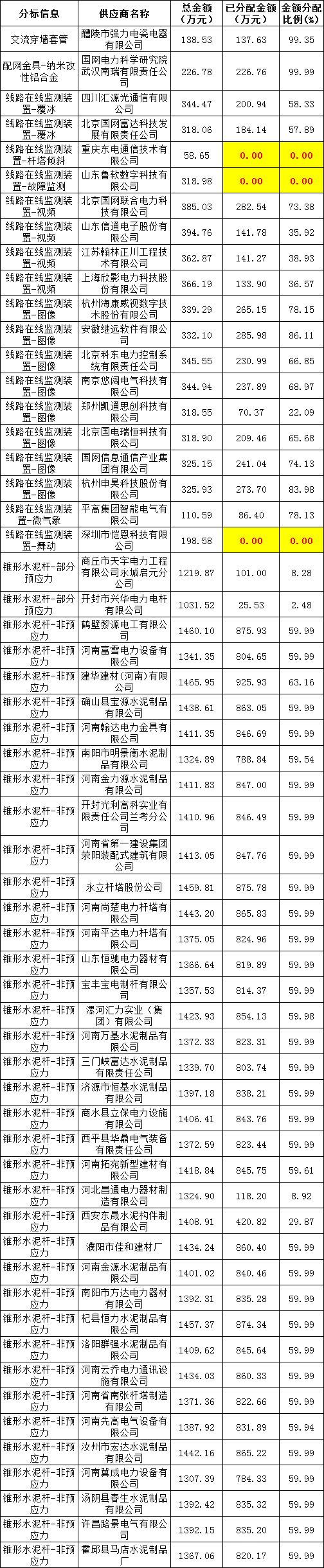 首页| 尊时凯龙中国集团官方网站