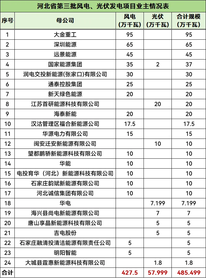 首页| 尊时凯龙中国集团官方网站