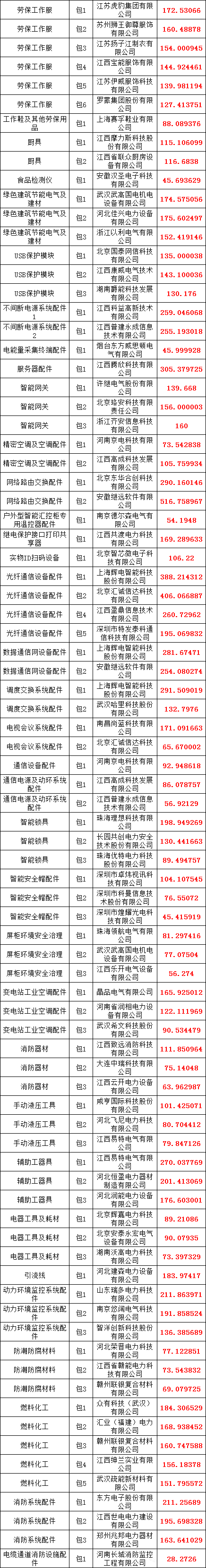 首页| 尊时凯龙中国集团官方网站