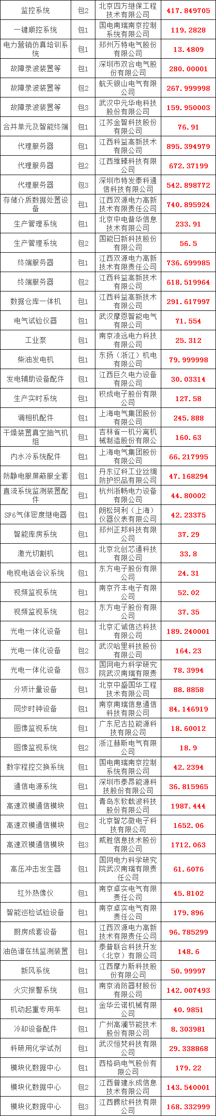 首页| 尊时凯龙中国集团官方网站
