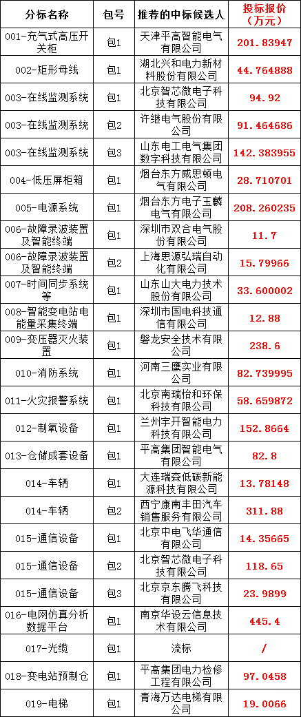 首页| 尊时凯龙中国集团官方网站