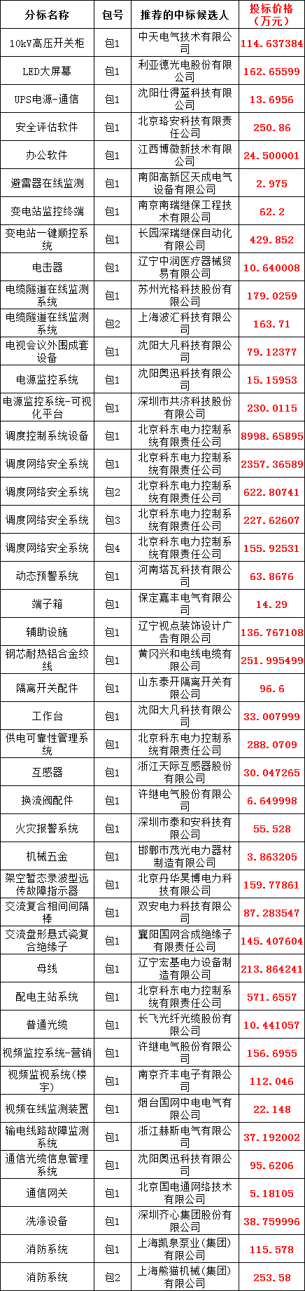 首页| 尊时凯龙中国集团官方网站