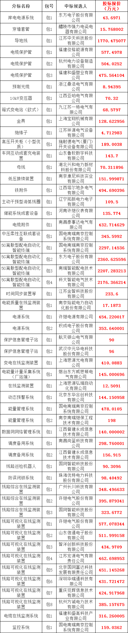 首页| 尊时凯龙中国集团官方网站