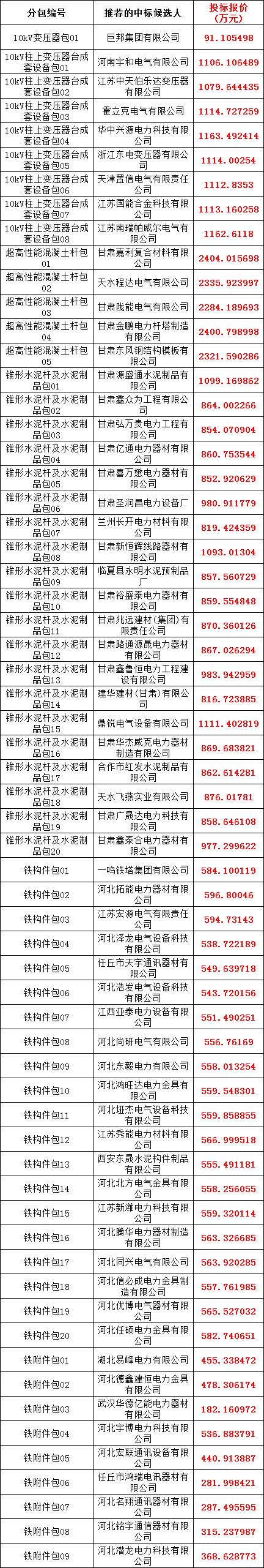 首页| 尊时凯龙中国集团官方网站