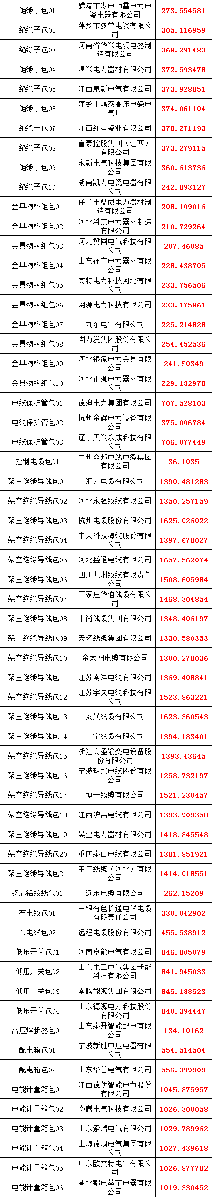 首页| 尊时凯龙中国集团官方网站