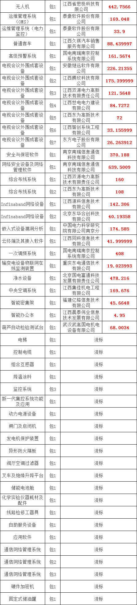 首页| 尊时凯龙中国集团官方网站