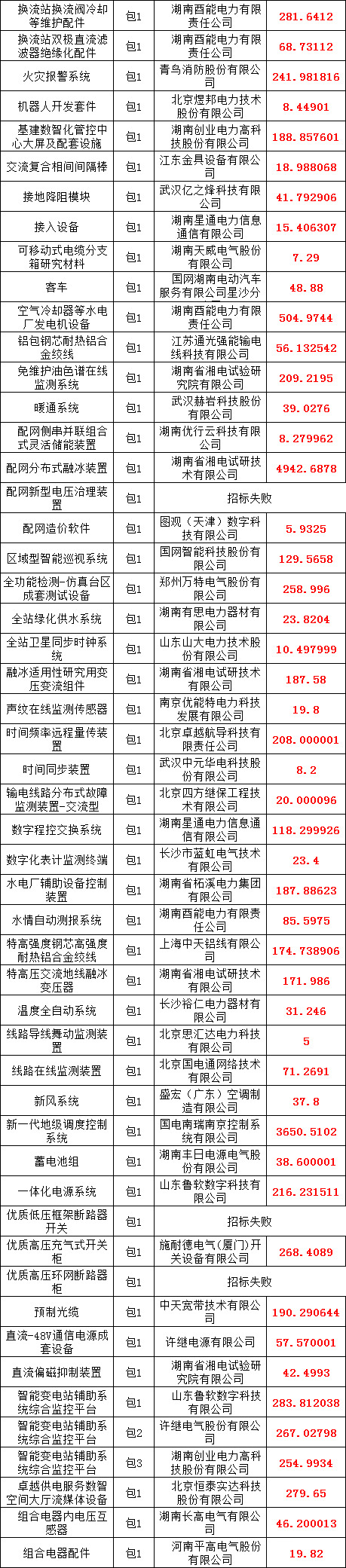 首页| 尊时凯龙中国集团官方网站