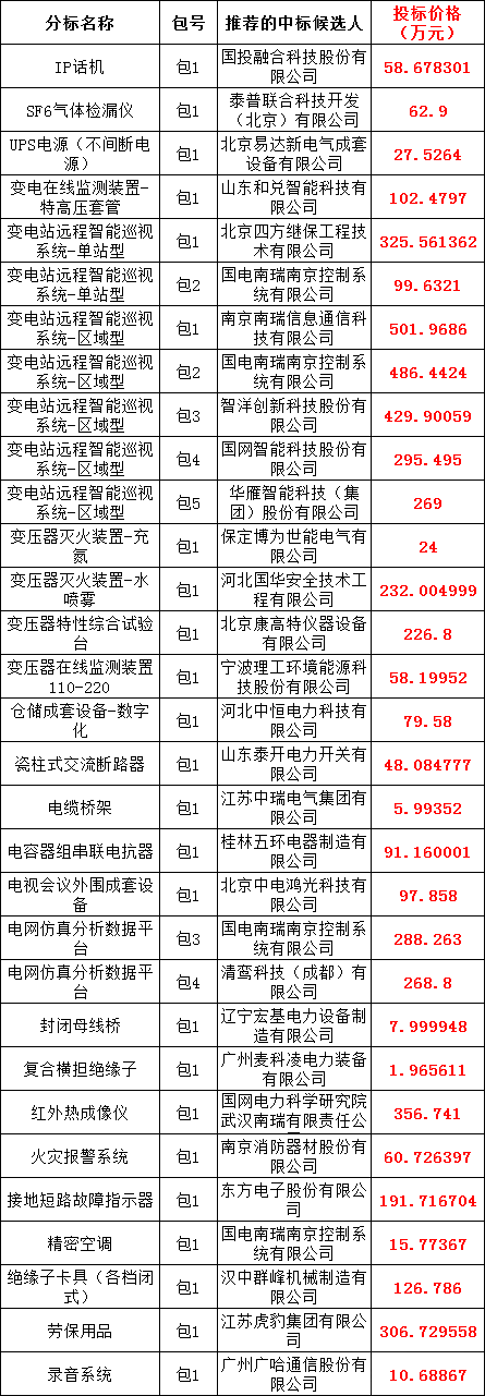 首页| 尊时凯龙中国集团官方网站