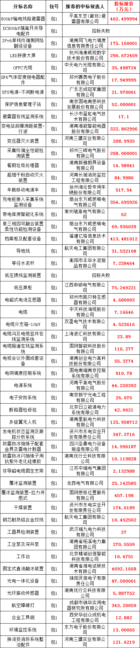 首页| 尊时凯龙中国集团官方网站