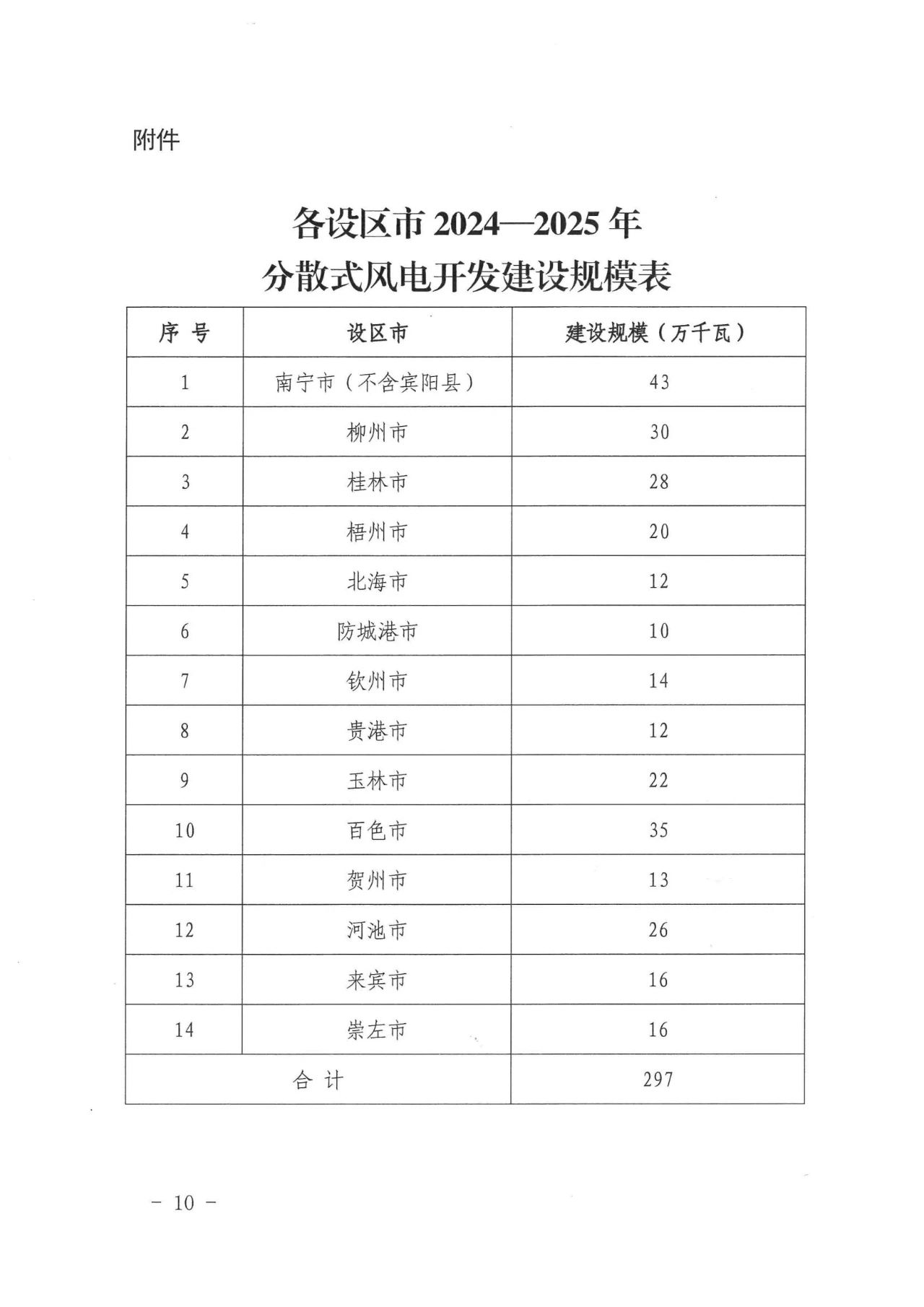 首页| 尊时凯龙中国集团官方网站