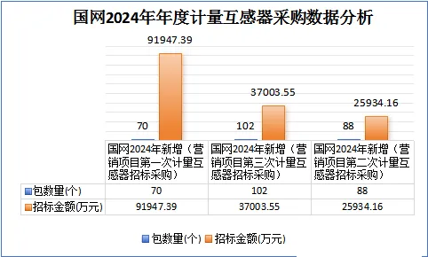 首页| 尊时凯龙中国集团官方网站