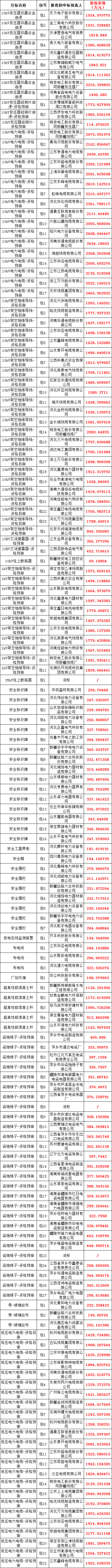 首页| 尊时凯龙中国集团官方网站