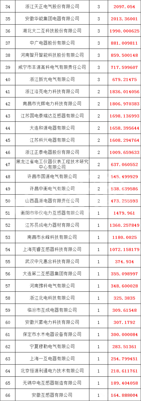 首页| 尊时凯龙中国集团官方网站