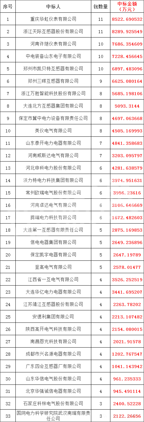 首页| 尊时凯龙中国集团官方网站