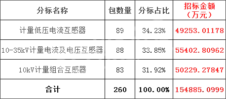 首页| 尊时凯龙中国集团官方网站