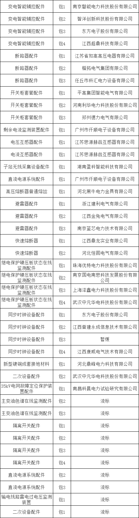 首页| 尊时凯龙中国集团官方网站