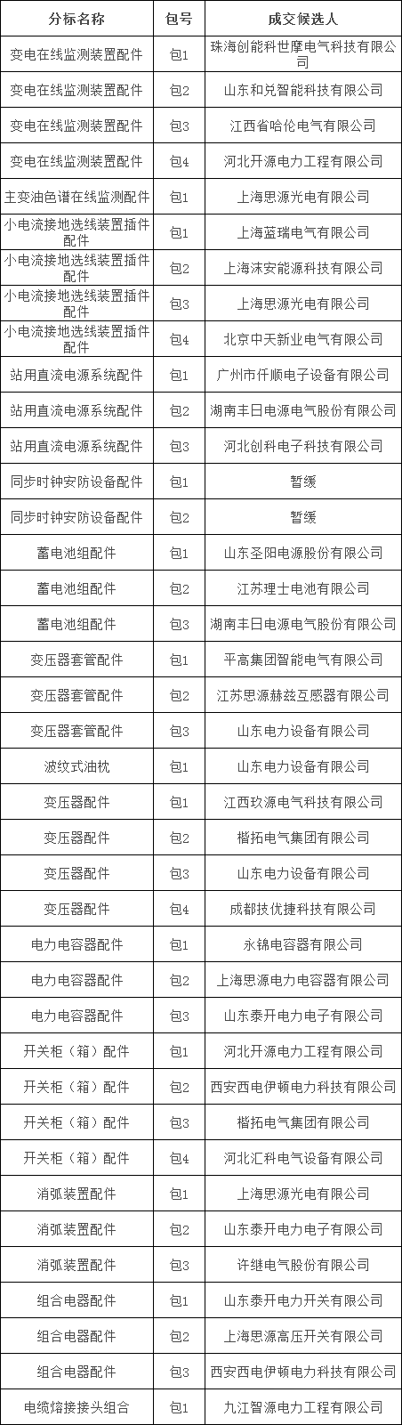 首页| 尊时凯龙中国集团官方网站