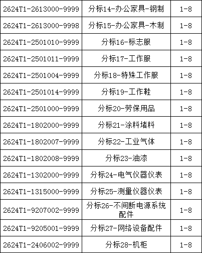 首页| 尊时凯龙中国集团官方网站