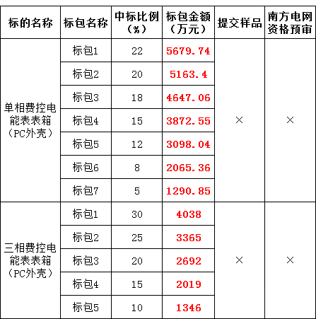 首页| 尊时凯龙中国集团官方网站