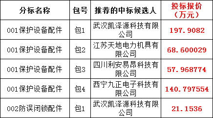 首页| 尊时凯龙中国集团官方网站