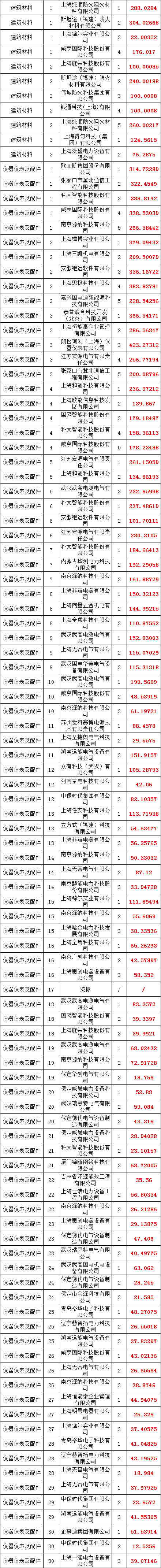 首页| 尊时凯龙中国集团官方网站