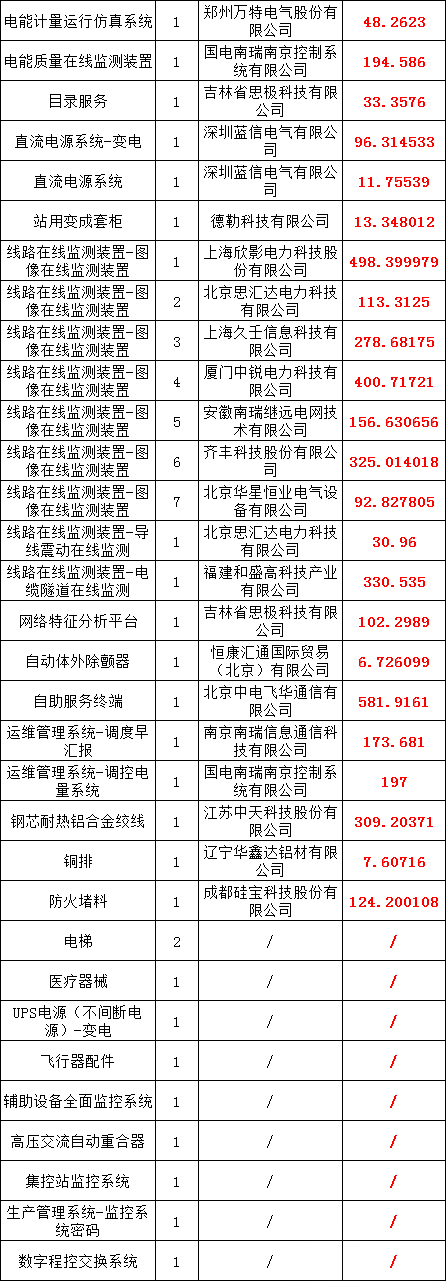 首页| 尊时凯龙中国集团官方网站