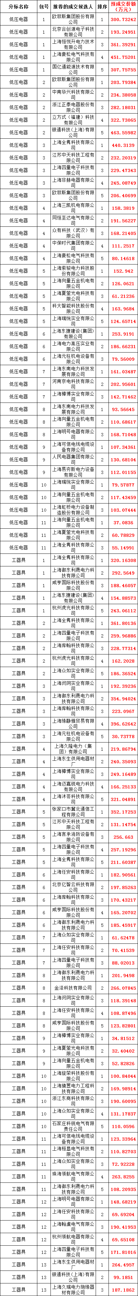 首页| 尊时凯龙中国集团官方网站