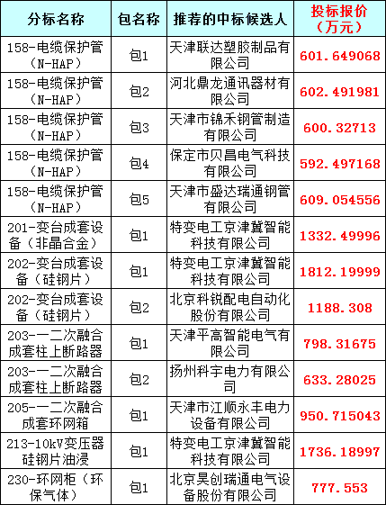 首页| 尊时凯龙中国集团官方网站